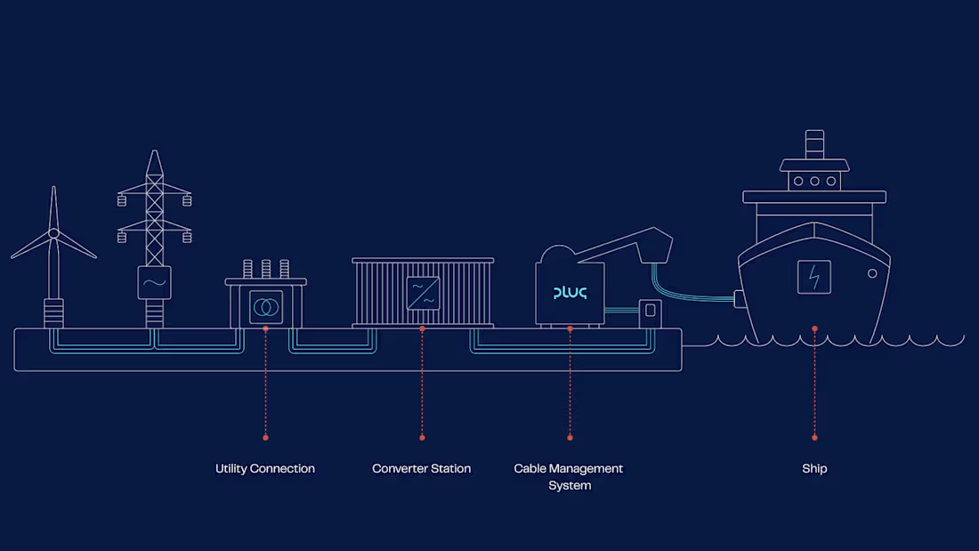 Cover image for Technical Illustration for Shore Power Chain by Plug
