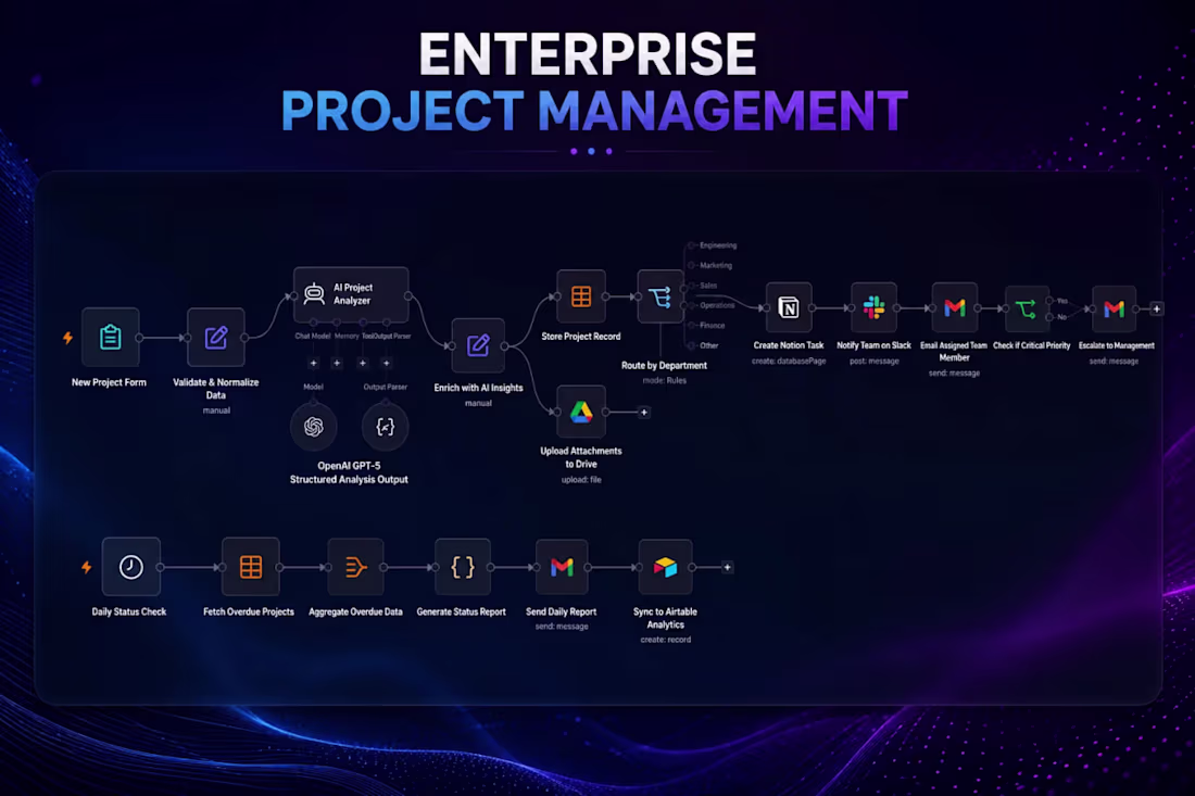 Cover image for Enterprise Project Management & Team
