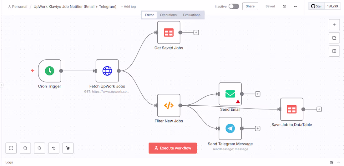 Cover image for Professional Integration & Smart Notification System This n8...