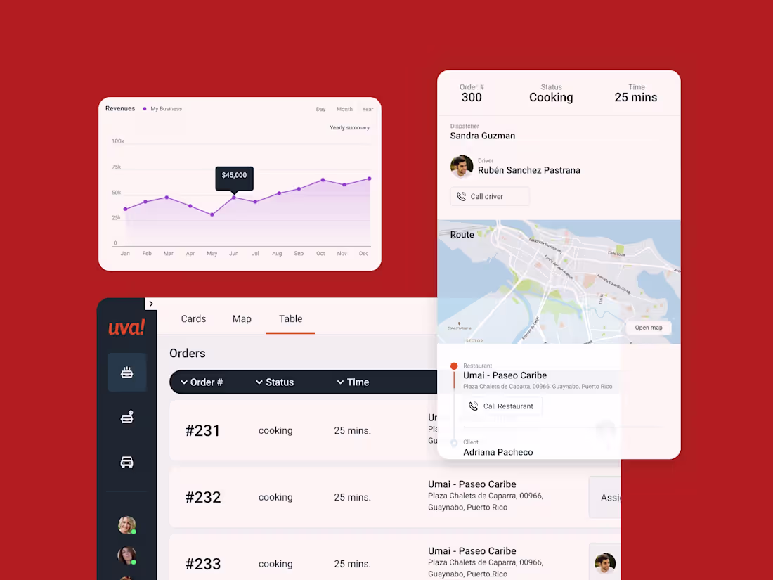 Cover image for UVA - Dispatch dashboard