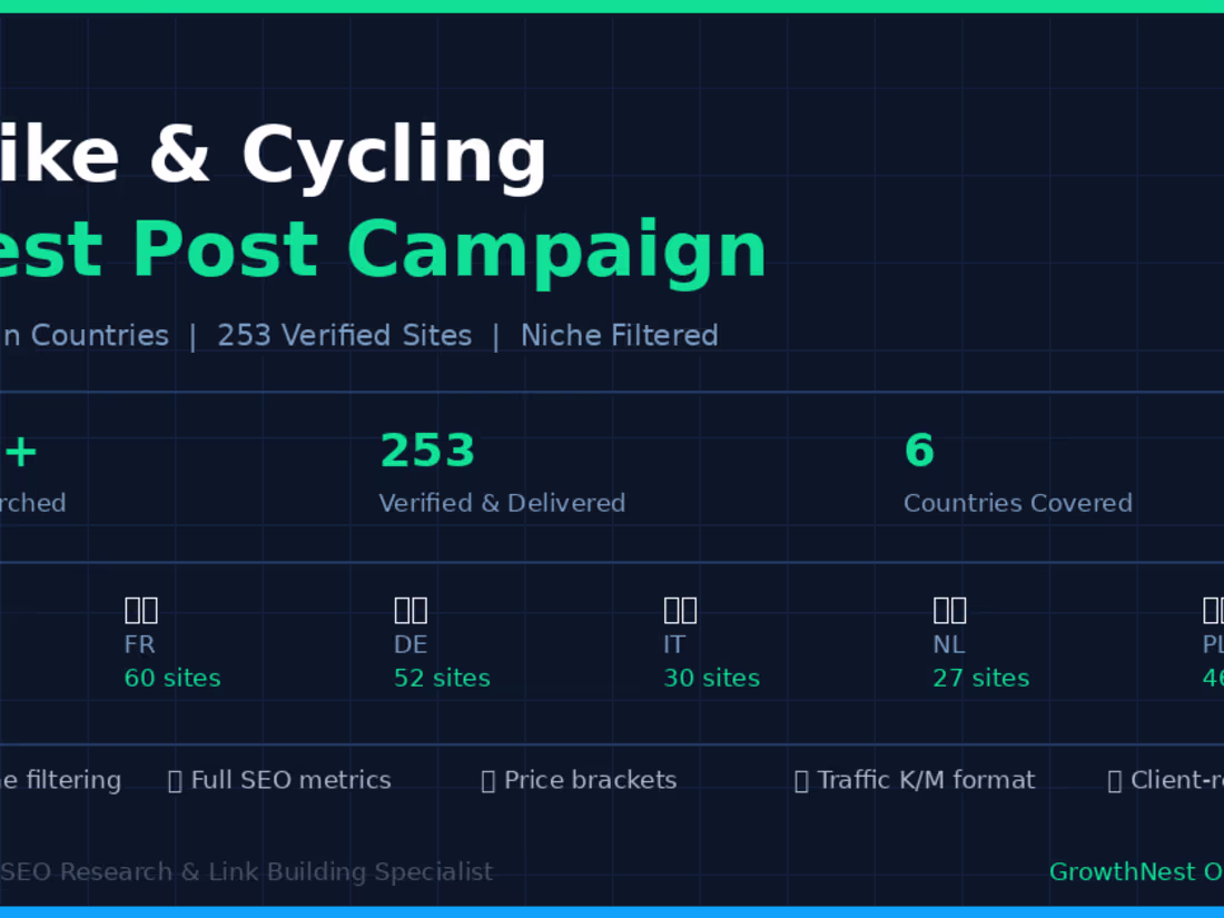 Cover image for Just delivered an E-Bike &