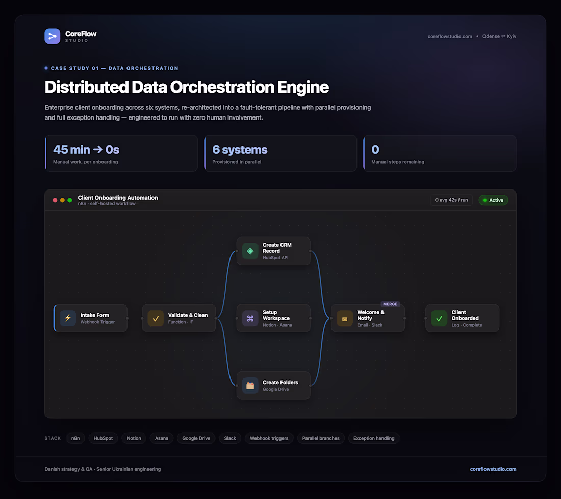 Cover image for Distributed Data Orchestration Engine —