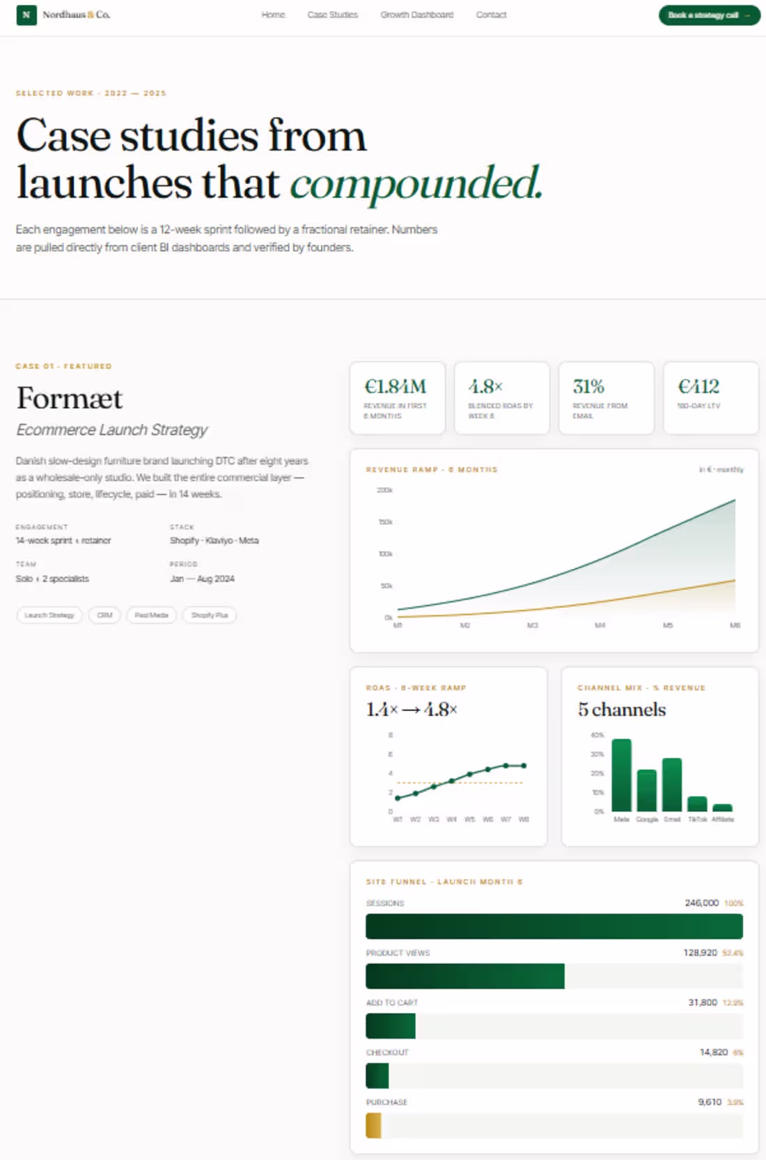 Cover image for CRM & Email Automation Setup for Ecommerce