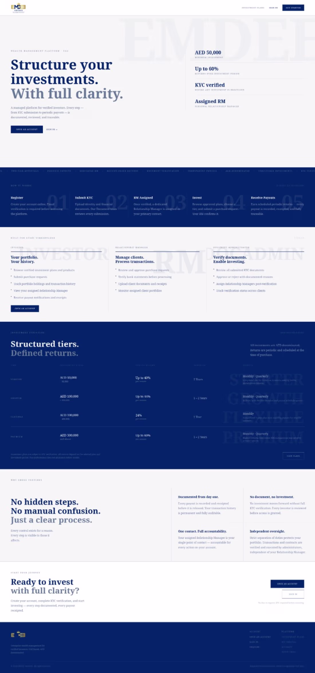 Cover image for Wealth Management CRM Platform | Emdee Ventures