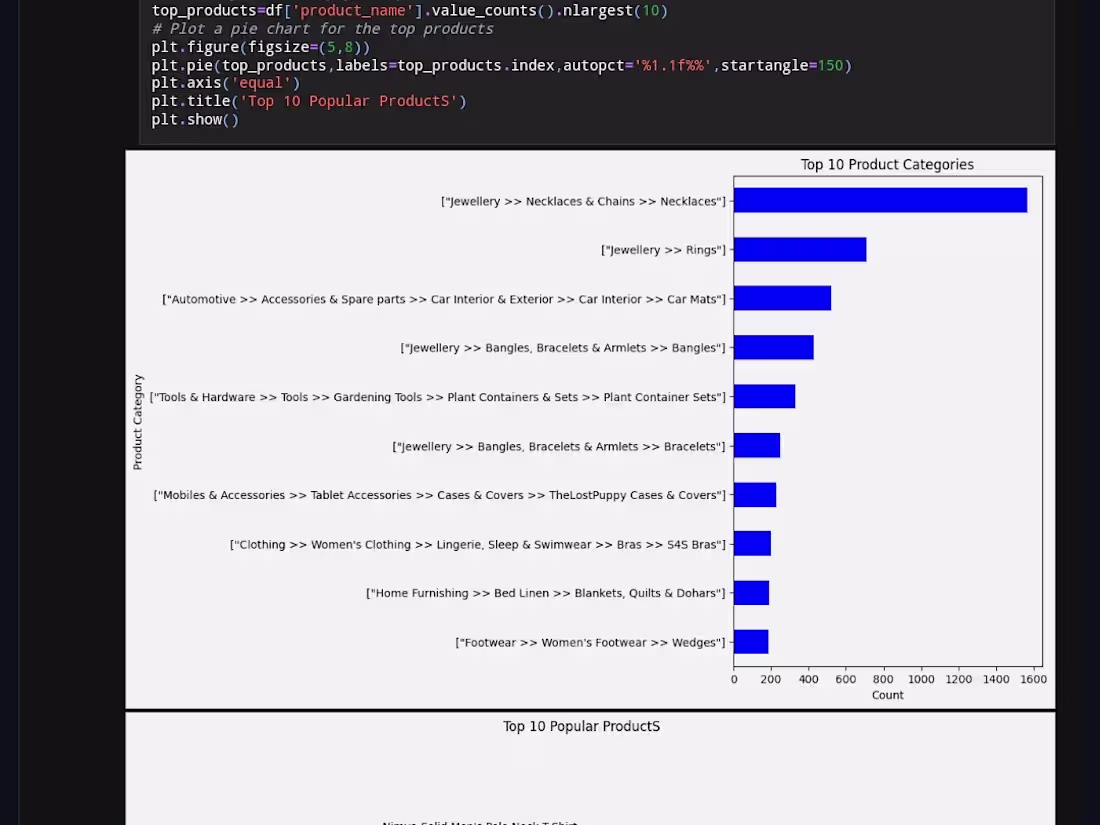 Cover image for E-Commerce User Behavior Analysis
This project