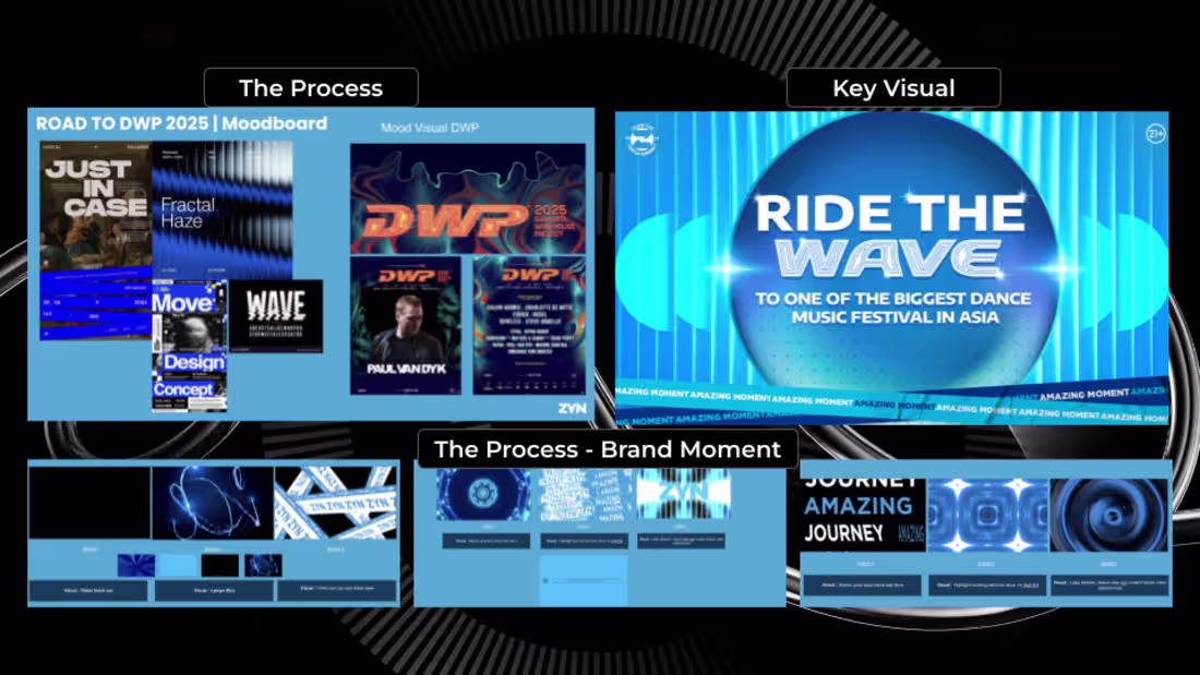 Cover image for Design Identity & Storyboard Video