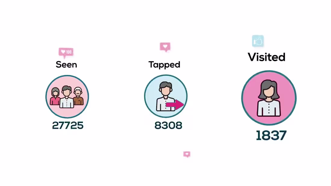 Cover image for Stemblr Social Media - Premium 2D Saas Explainer Video