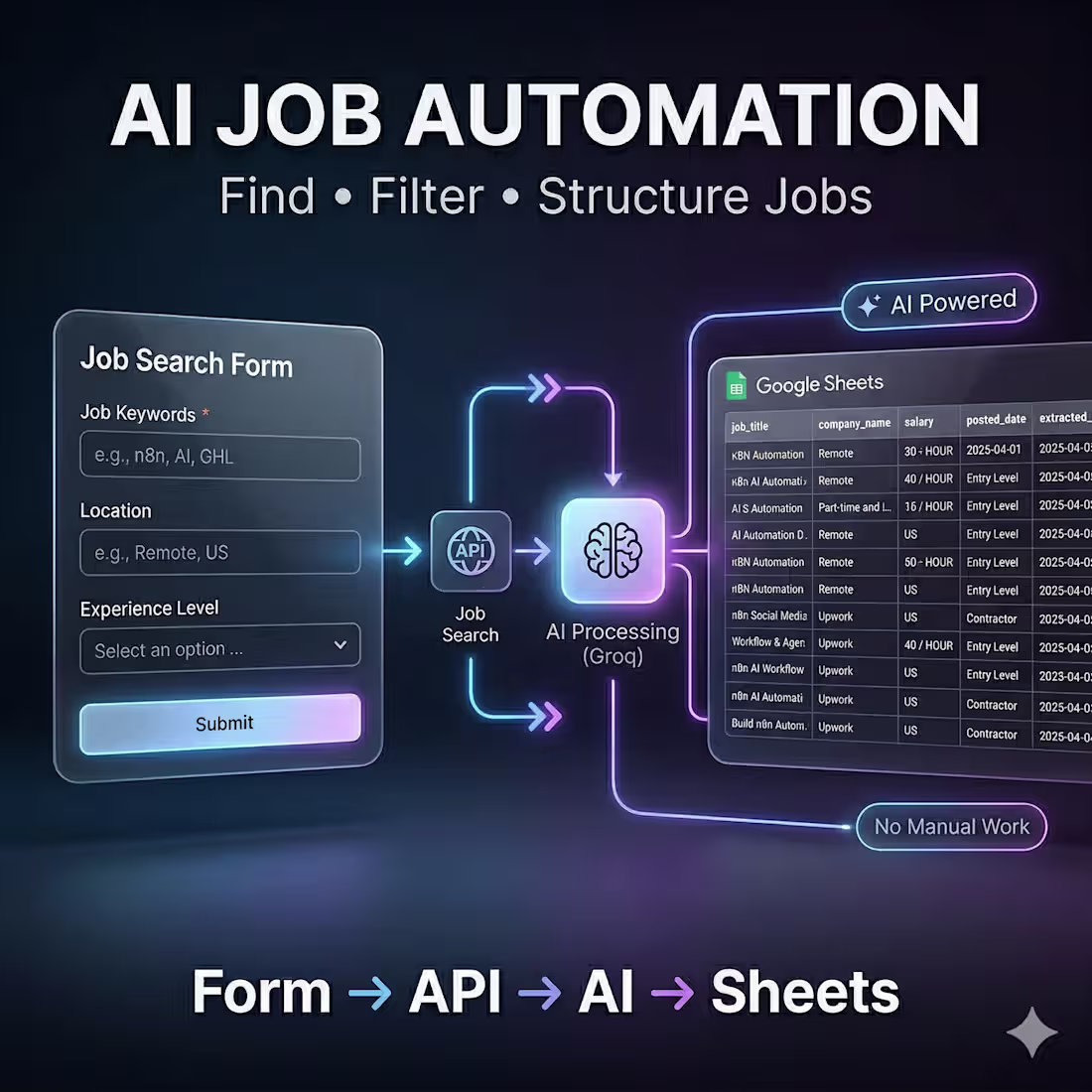 Cover image for Built an AI-powered job automation