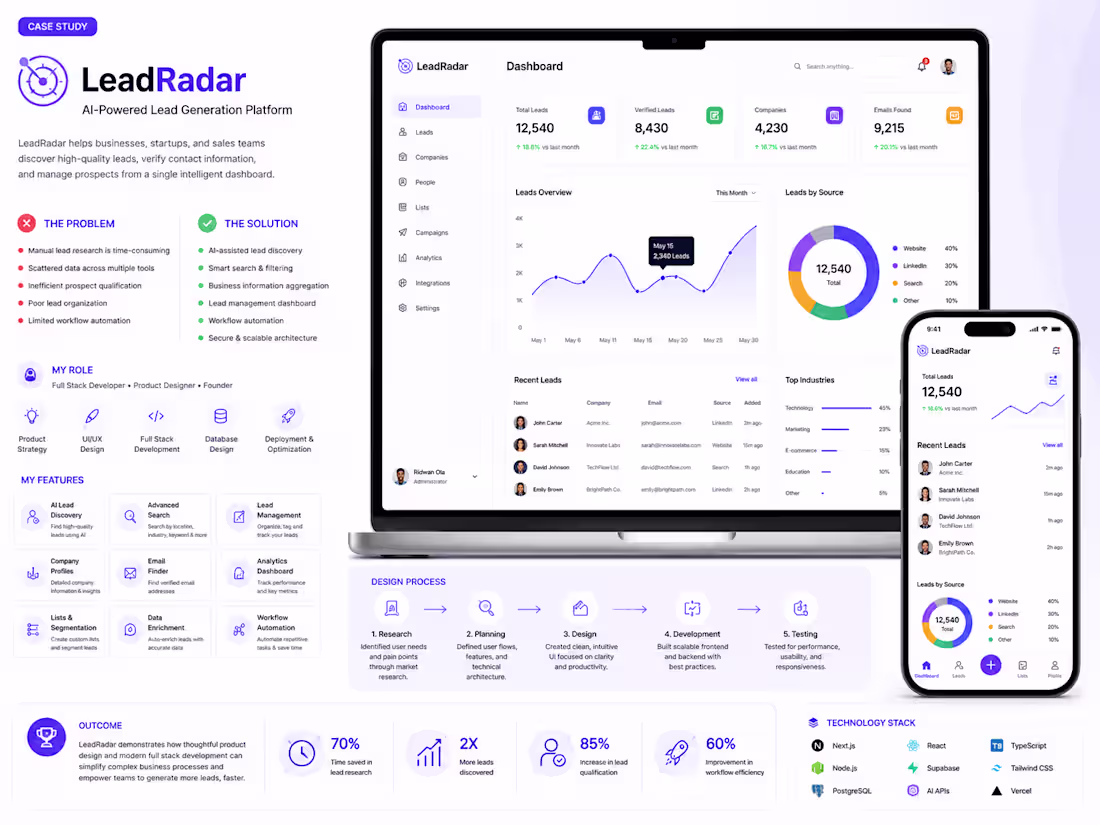 Cover image for Discover Qualified Leads Efficiently with LeadRadar Platform