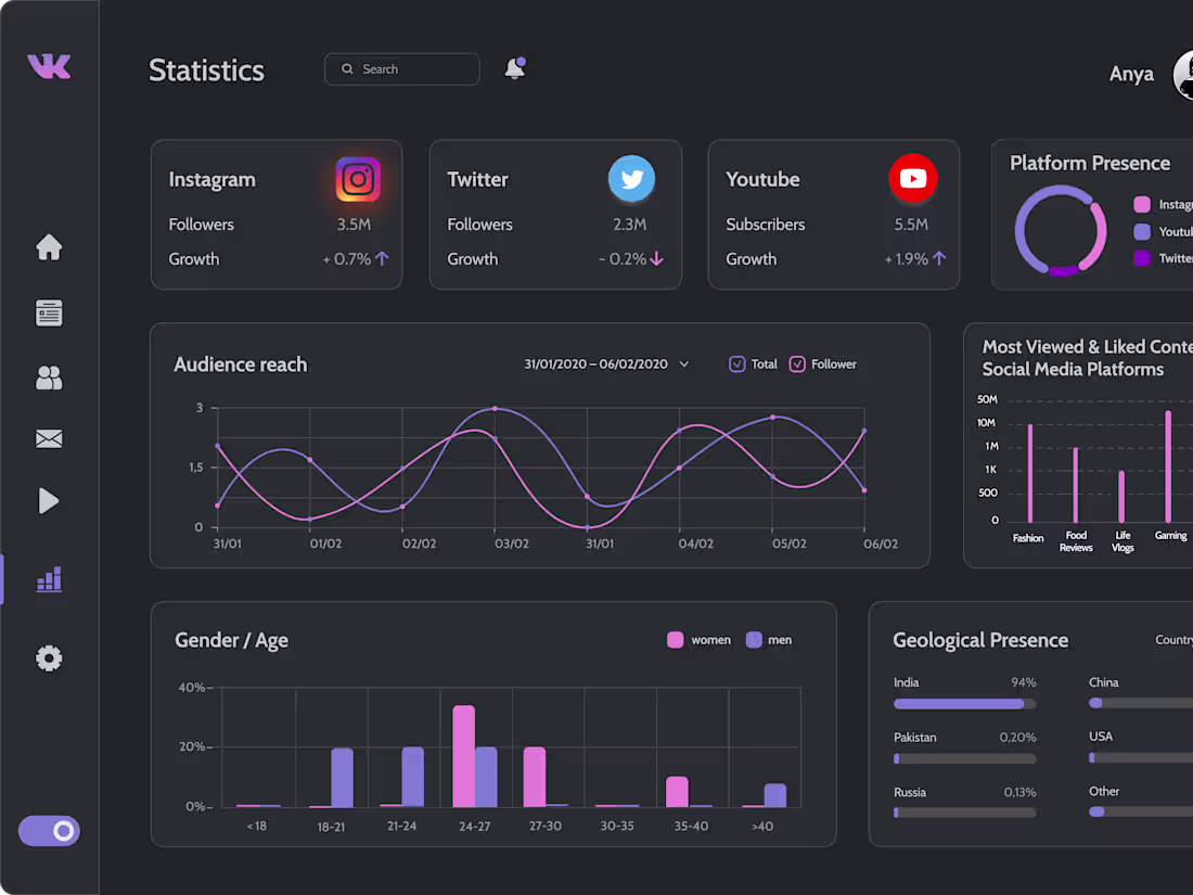 Cover image for VK Creations: Creator's Dashboard Design