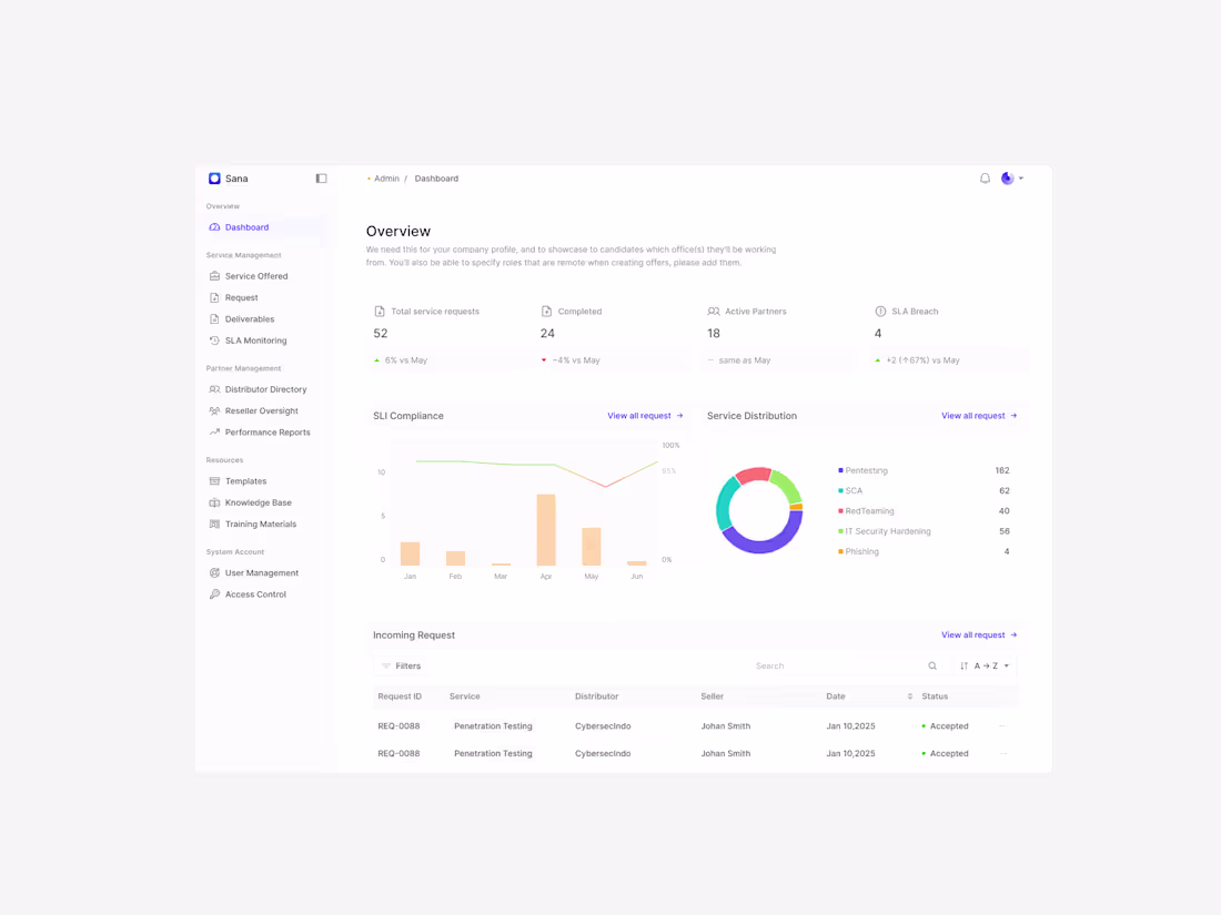 Cover image for Sana is a B2B platform