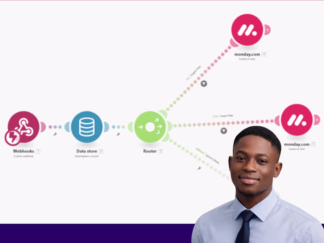 Cover image for Make.com (http://Make.com) AI Automation; Client