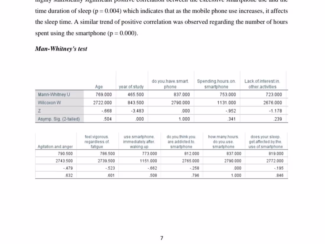 Cover image for Data Analysis by applying man whitney's test