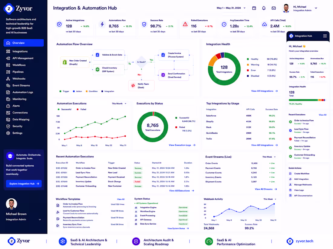 Cover image for Integration & Automation Hub