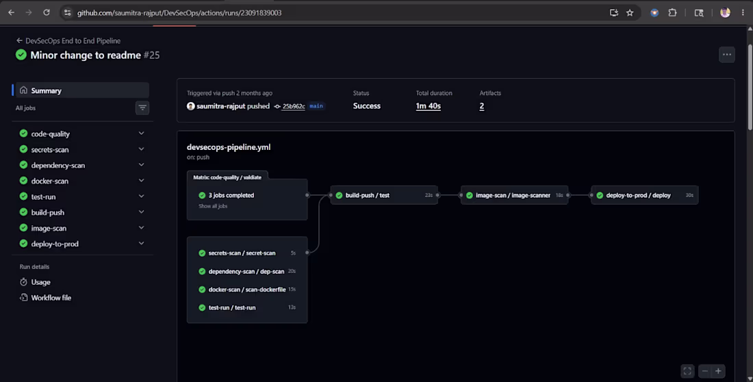 Cover image for A fully automated CI/CD DevSecOps
