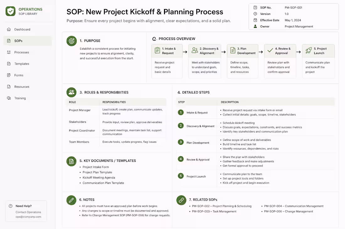 Cover image for SOP & Process Documentation for