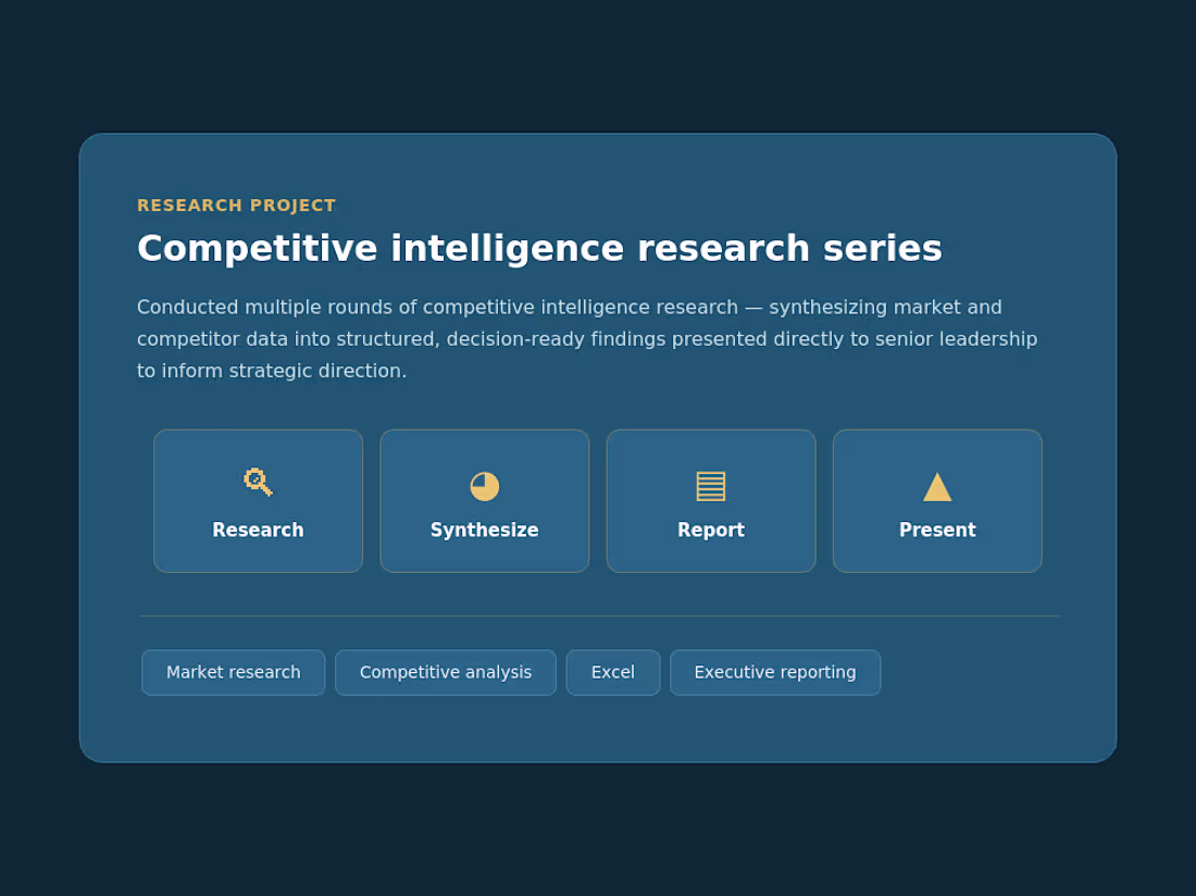 Cover image for Competitive intelligence is only as