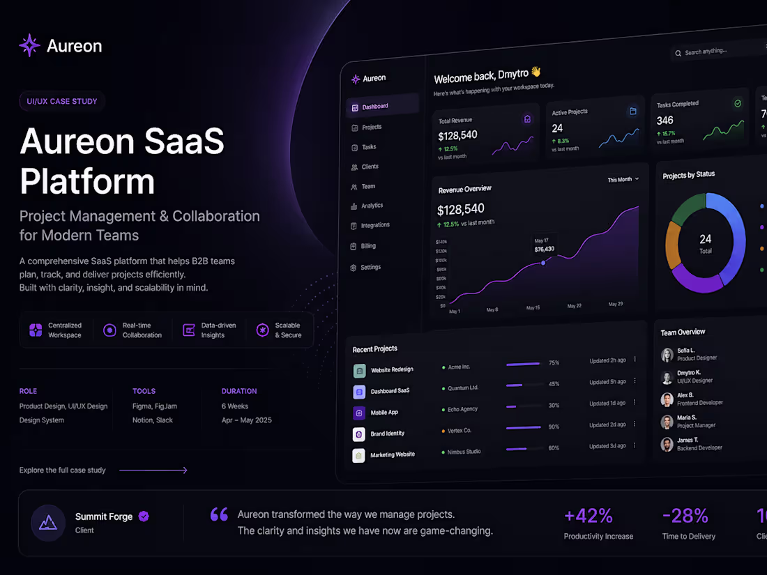 Cover image for Aureon SaaS B2B Design and Development