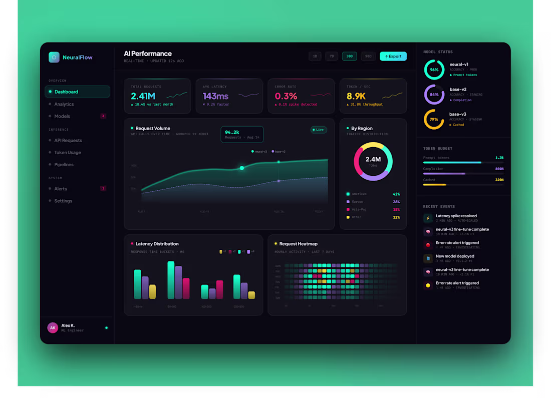 Cover image for SaaS AI Dashboard UX/UI Design
We