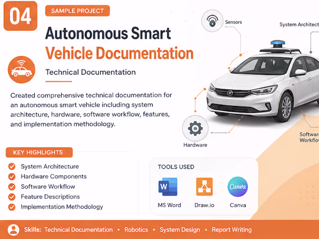 Cover image for Created complete technical documentation for