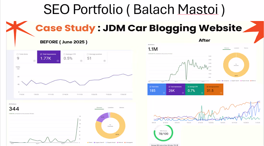 Cover image for JDM Car Blogging Website Results