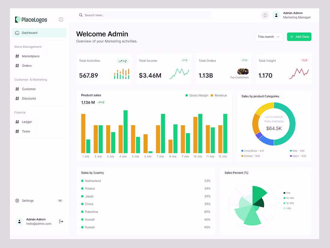 Cover image for Modern Analytics Dashboard - Marketing & Sales UI