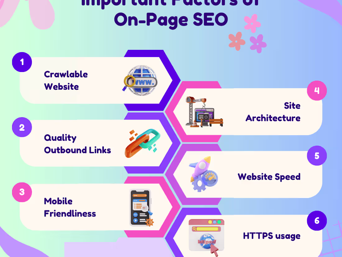Cover image for website Ranking | Keywords Ranking for elledecor