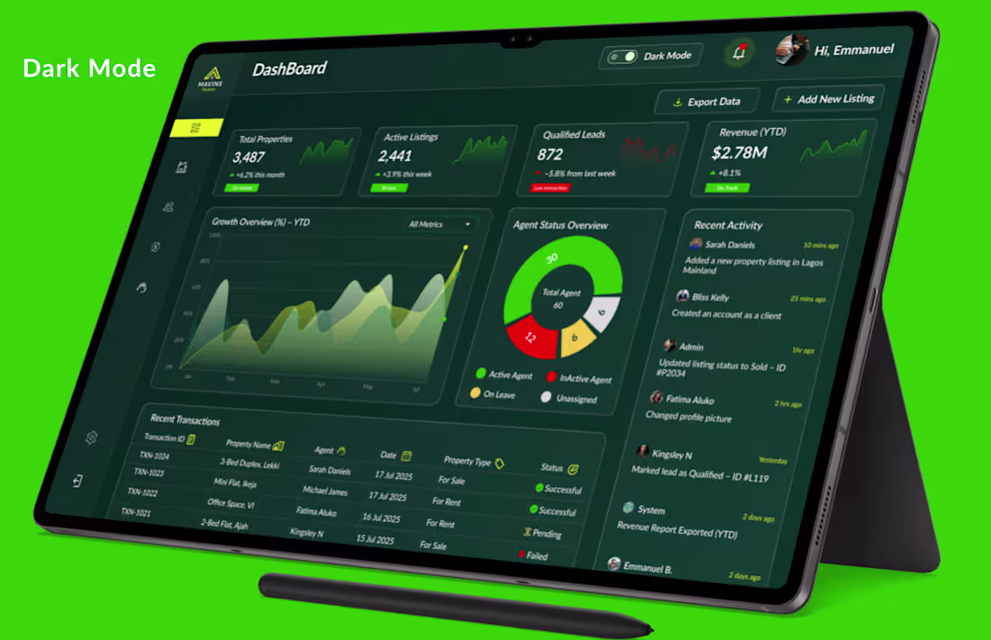Cover image for Real Estate – Admin Dashboard UI Case Study Dark/Light