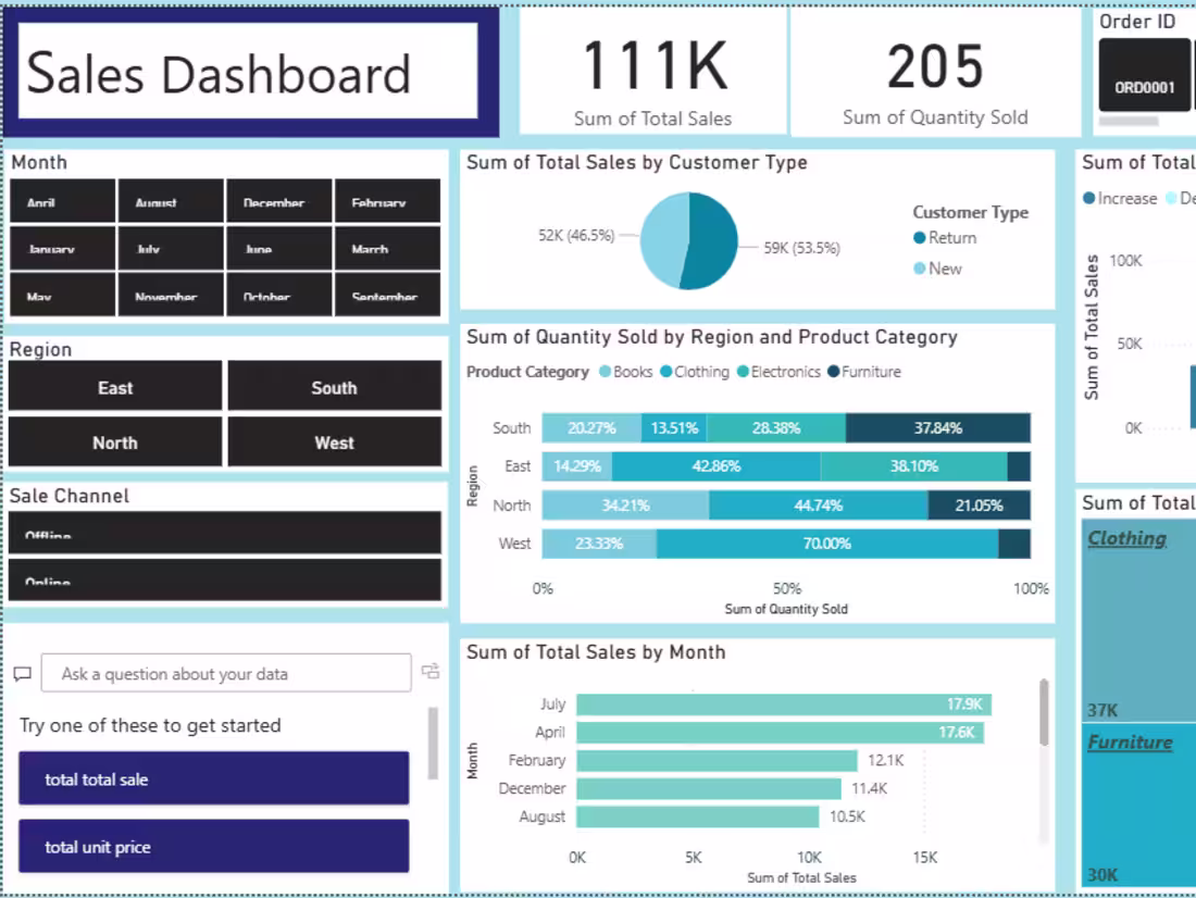 Cover image for 📊 Marketing Performance Dashboard
Designed and