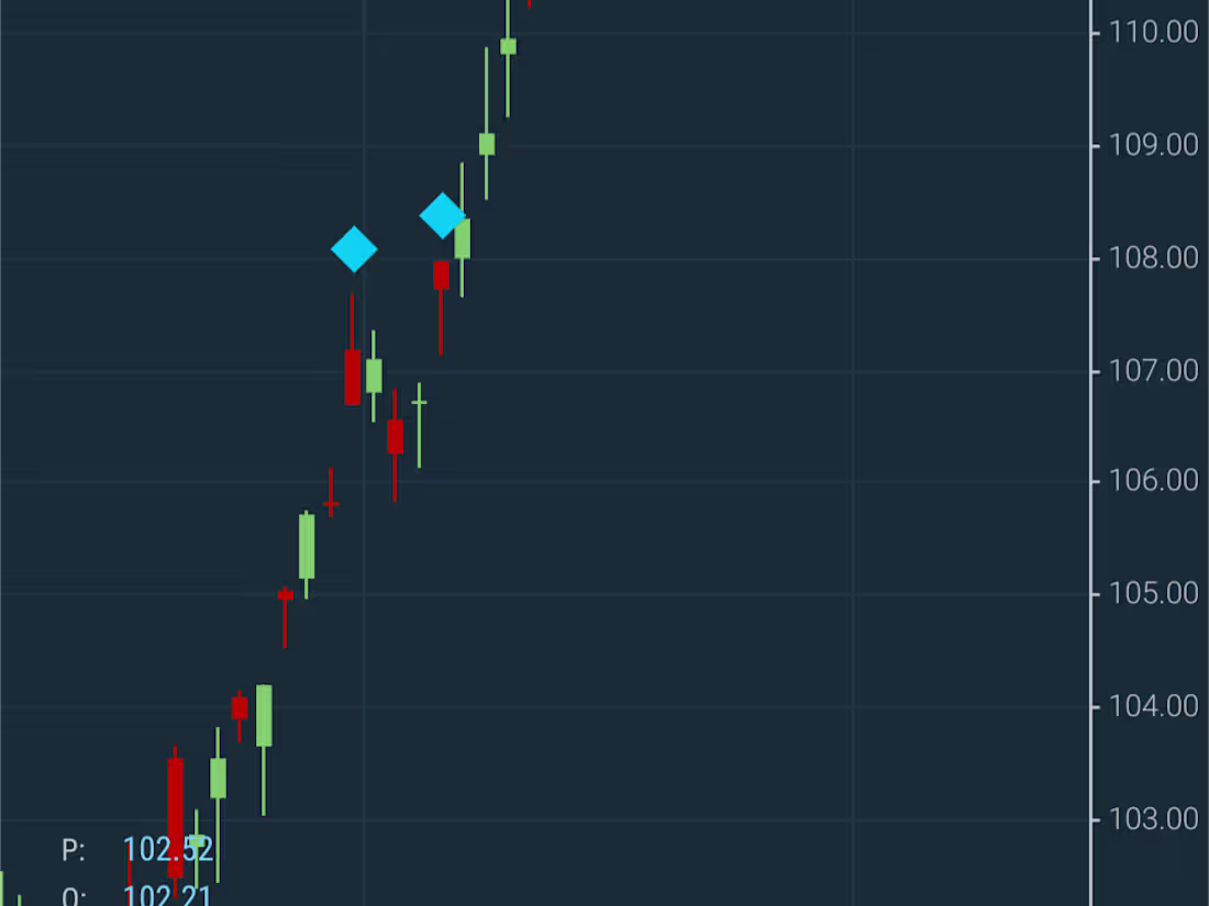 Cover image for Financial Time Series charts