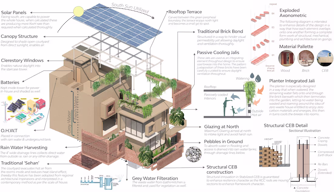 Cover image for Architectural Presentations | Graphic Design