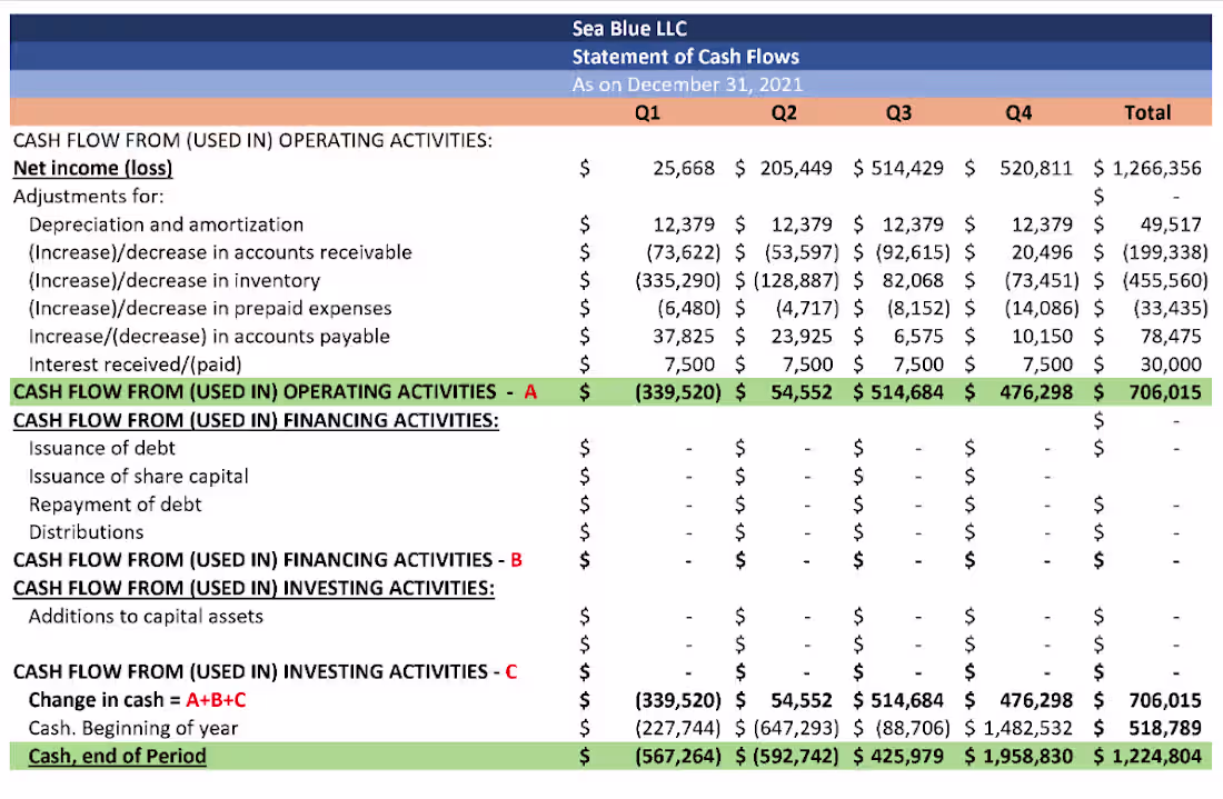 Cover image for Monthly & Quarterly Financials