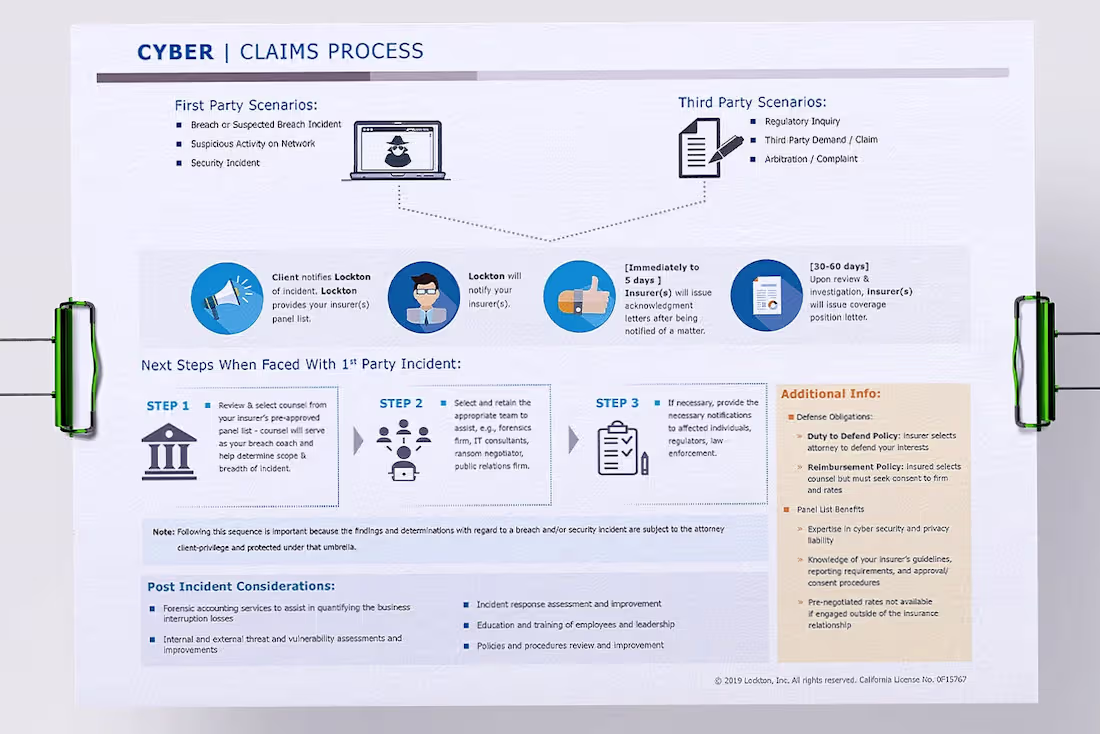 Cover image for Process Map for Lockton Insurance