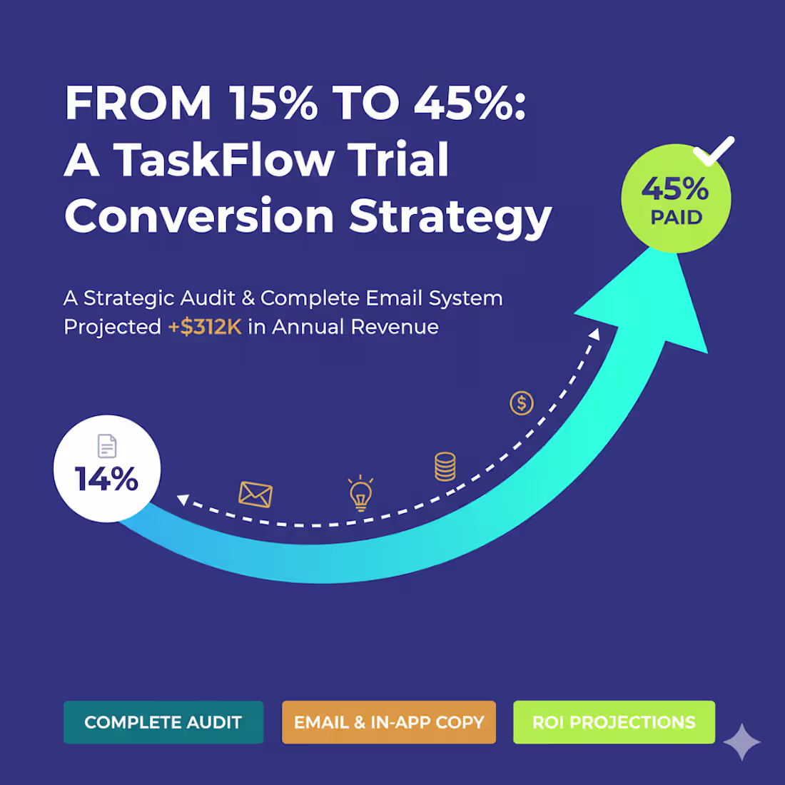 Cover image for TaskFlow Trial Conversion Audit: