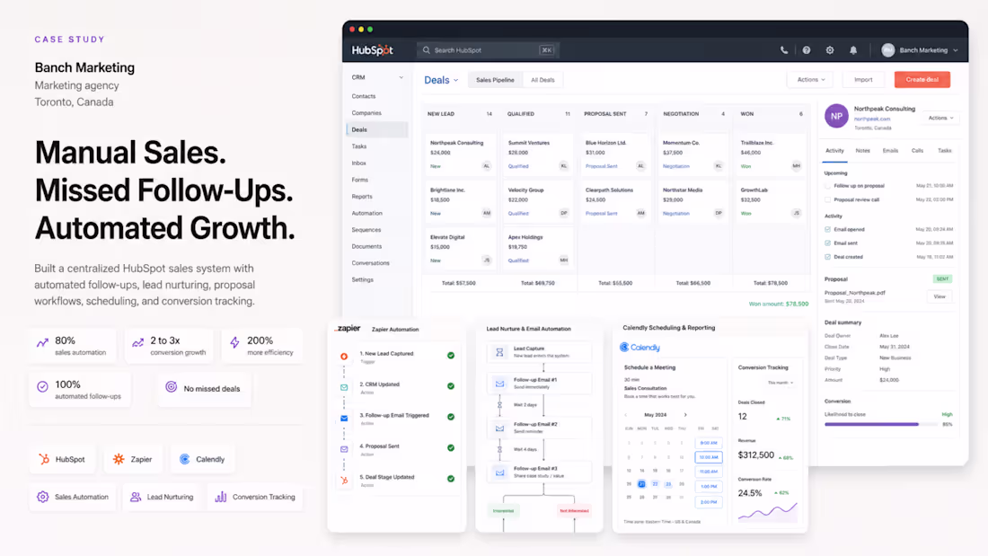 Cover image for How We Used HubSpot +
