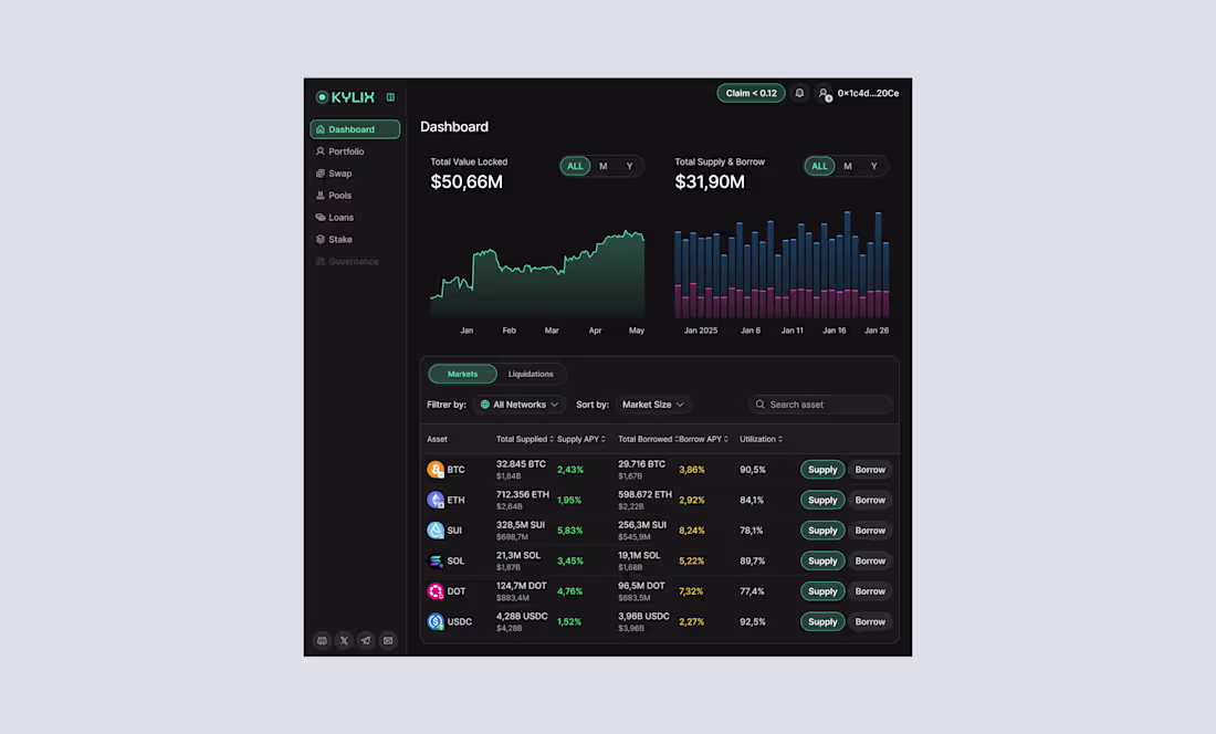 Cover image for DeFi Redesign: 800% Investor Interest + $300K Funding