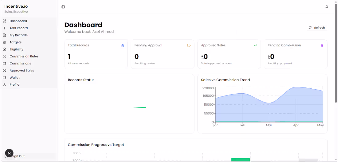 Cover image for A Dashboard for a sales