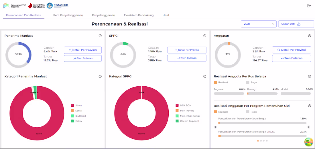 Cover image for Monitoring Dashboard App for Makan Bergizi Gratis Program