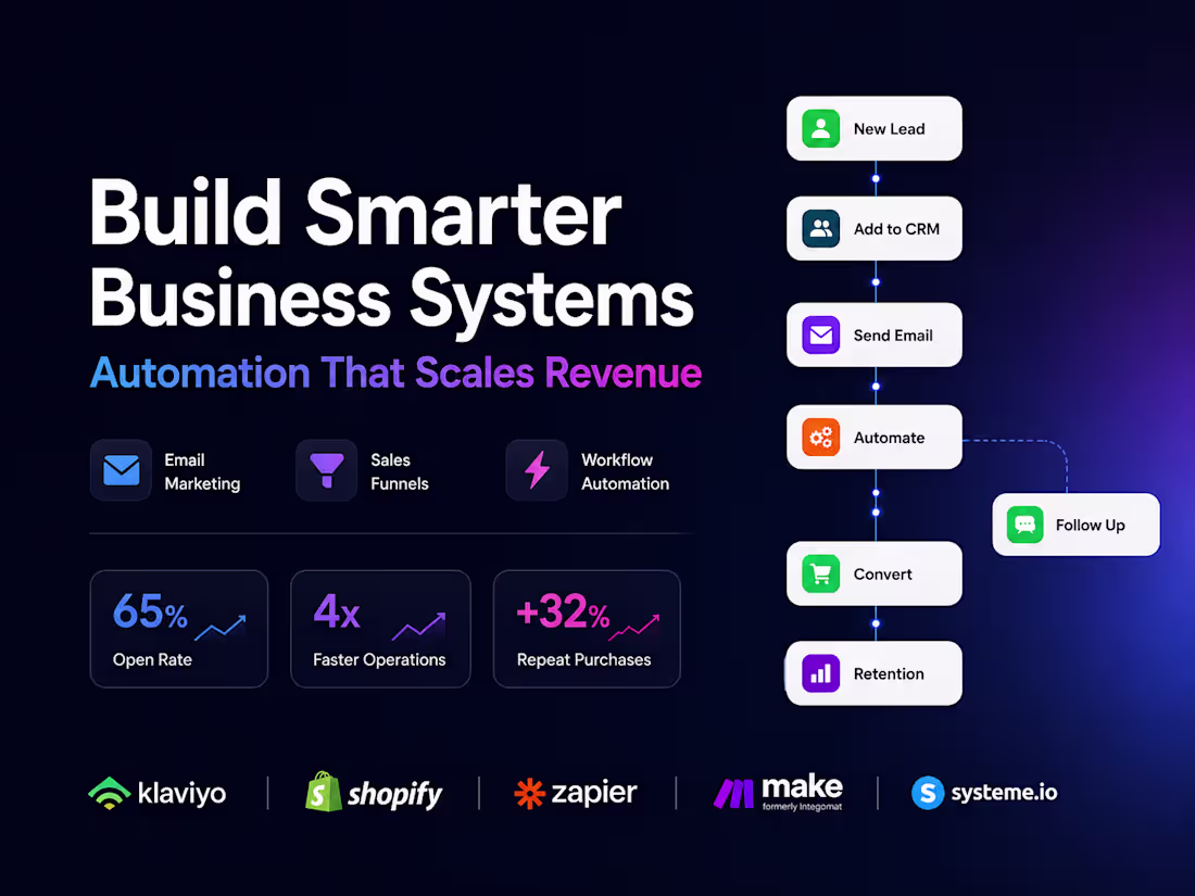 Cover image for AI Automation System ongoing implementation and optimization