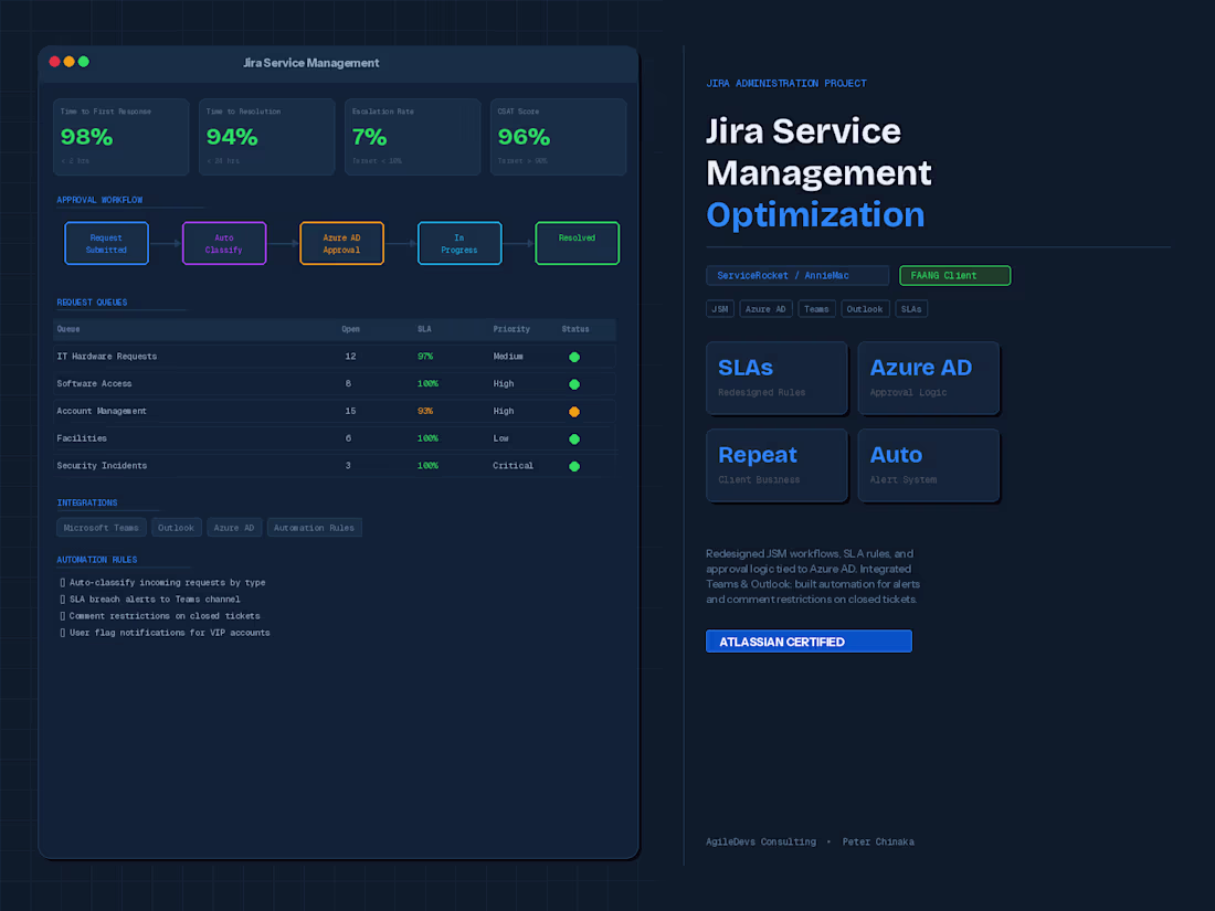 Cover image for Jira Service Management Optimization
Redesigned and