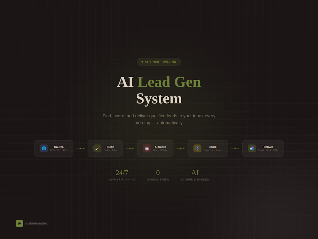 Cover image for AI Lead Generation System: Find, Score & Deliver Leads Fast