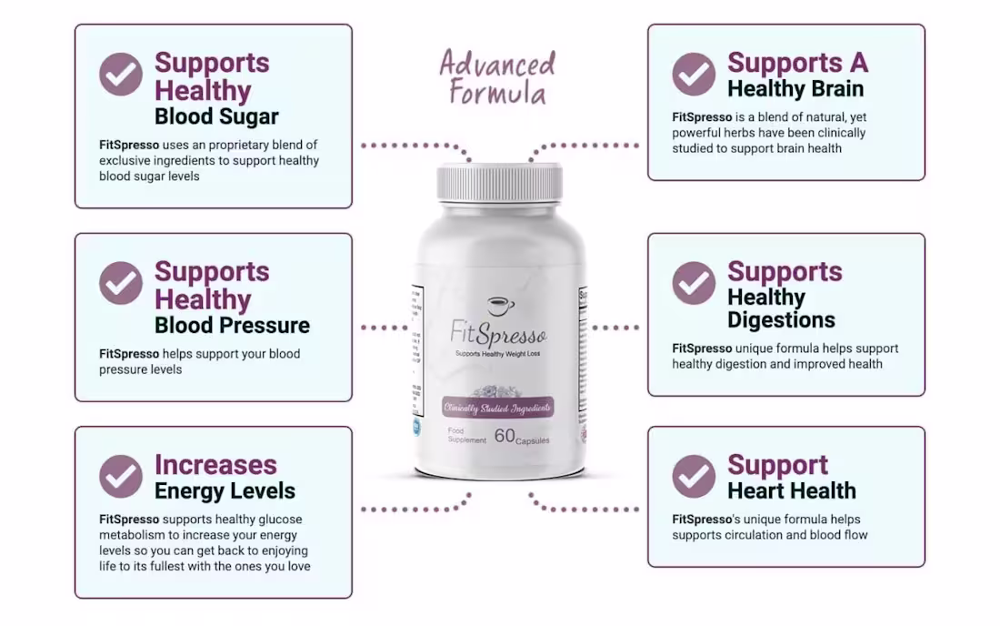 Cover image for FitSpresso Review: Scam or Legit in 2025?