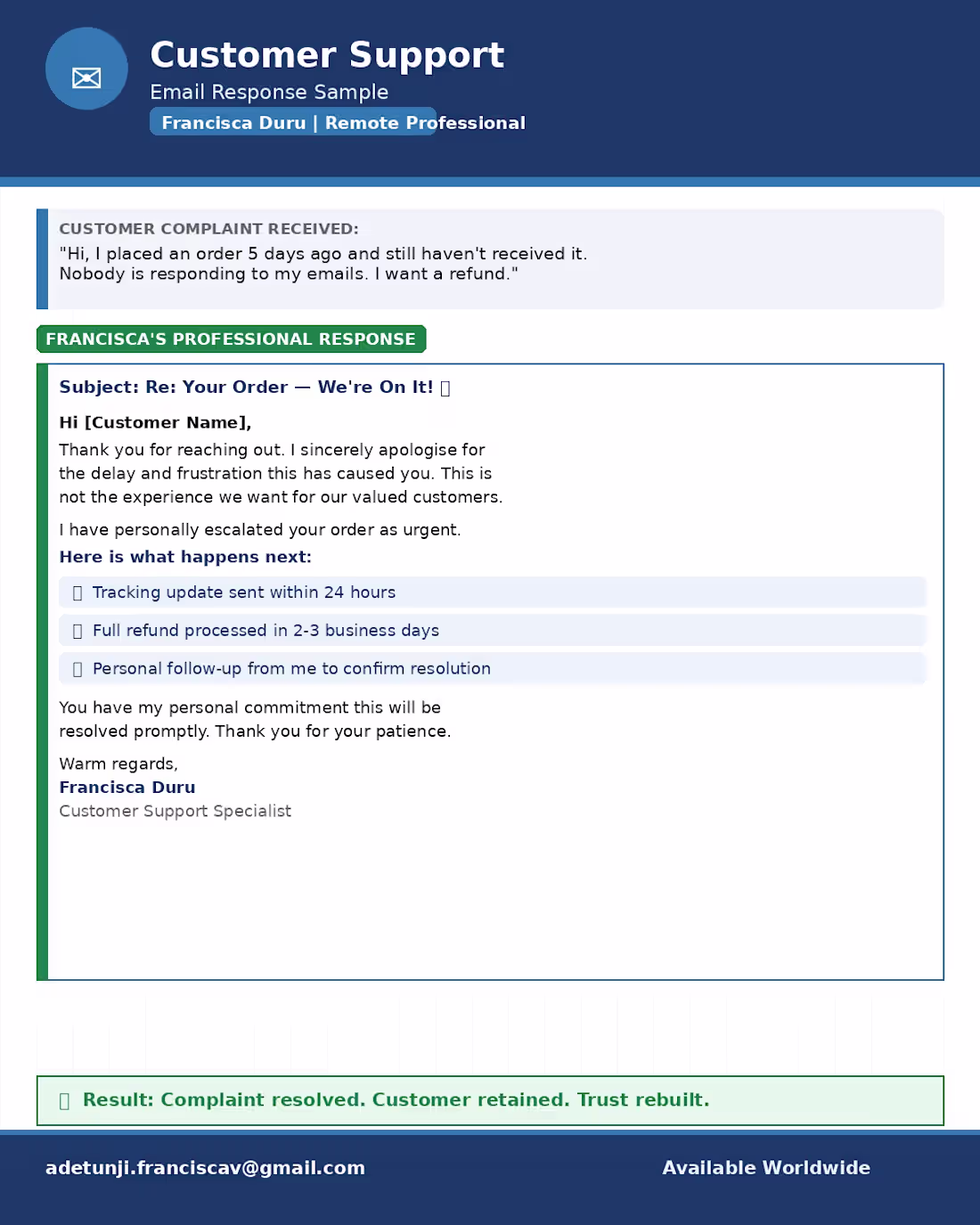 Cover image for Customer support Email sample 