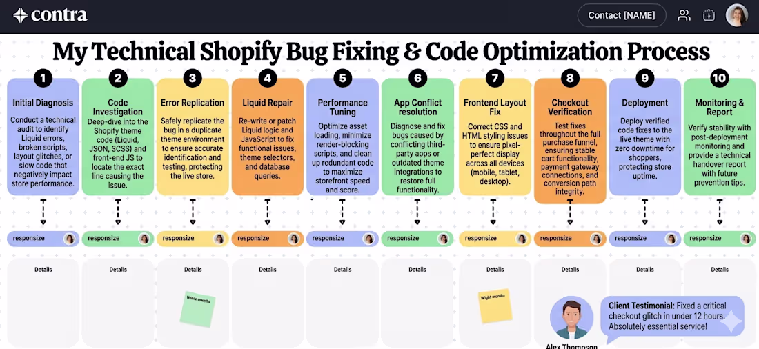 Cover image for Technical Shopify Bug Fixing & Liquid Code Optimization