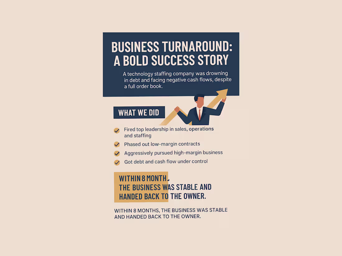 Cover image for Business turnaround of a 1000 full-time employee-stressed co...