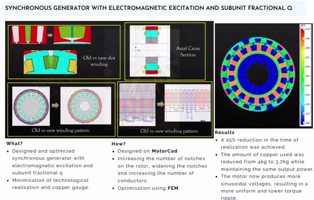 Cover image for Electric machine design