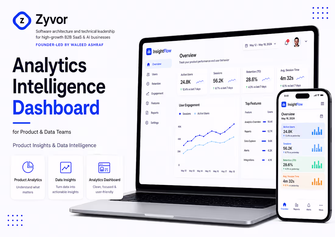 Cover image for Analytics Intelligence Dashboard