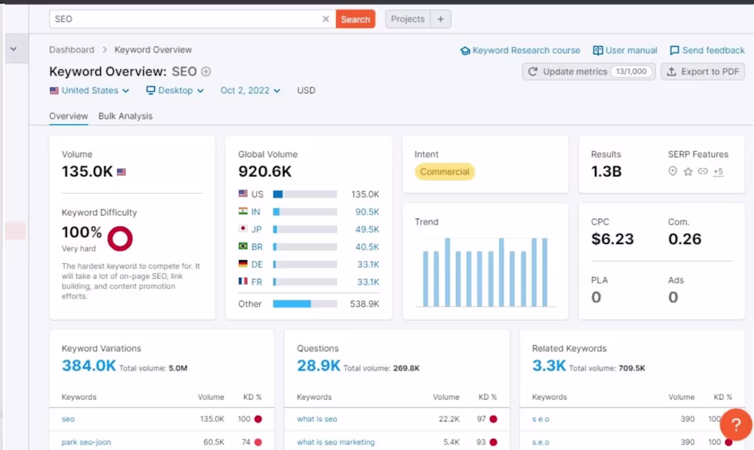 Cover image for Keyword Overview