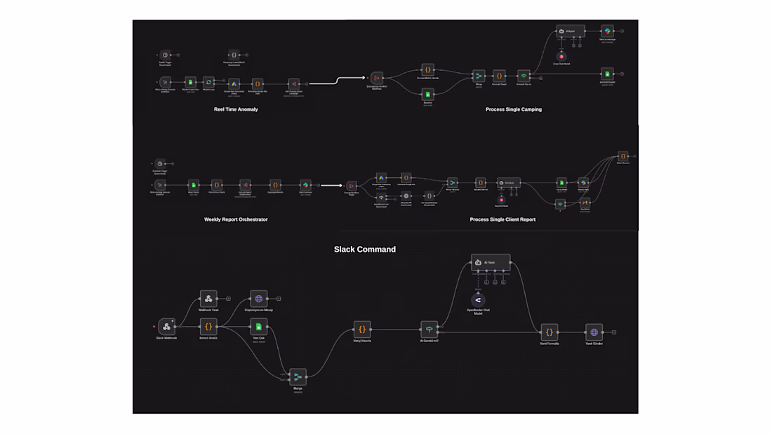 Cover image for n8n Automation