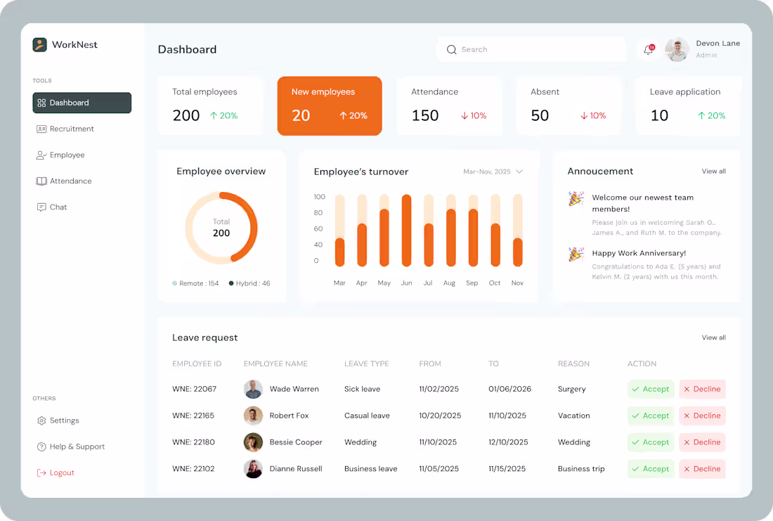 Cover image for This project was focused on creating an HR management dashbo...